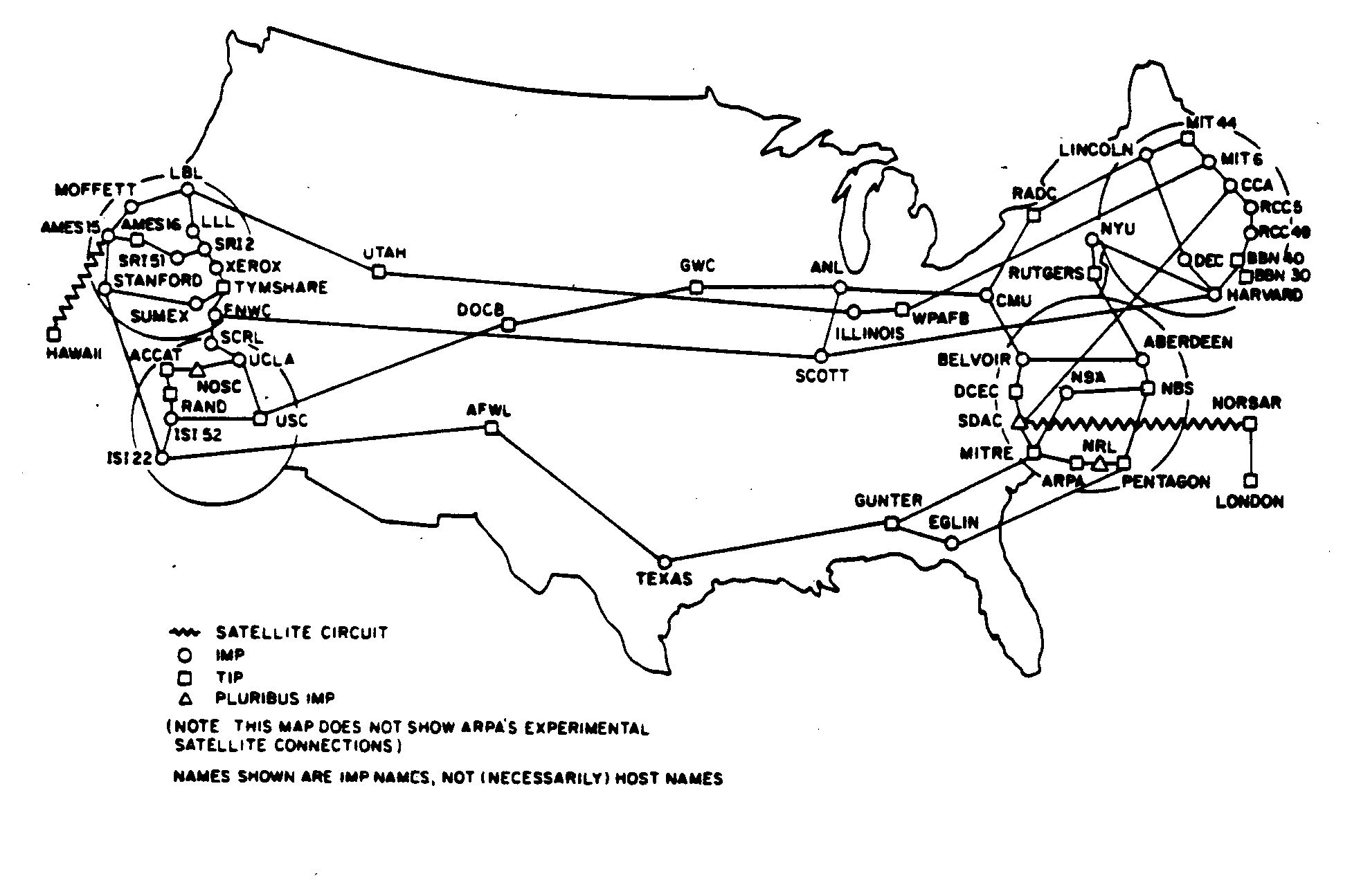 ARPANET, July 1977